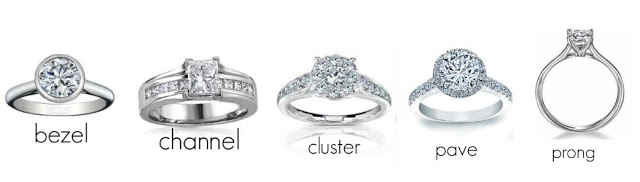 Engagement 101: Everything You Need to Know about Engagement Rings ...